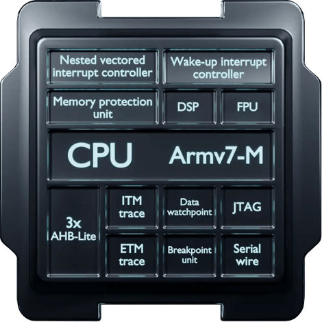 A more powerful processor